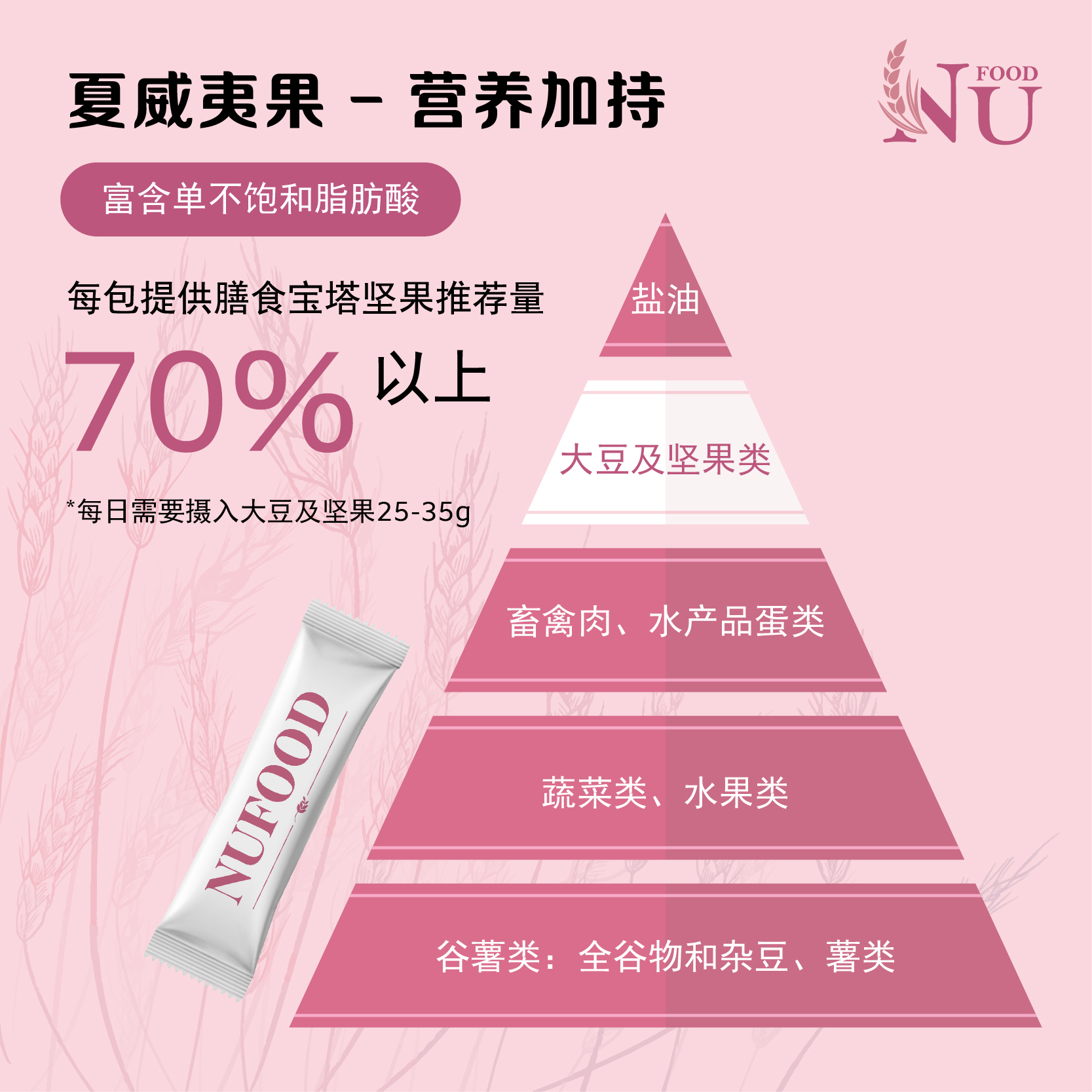 nufood 加速代谢脾胃调理配套1