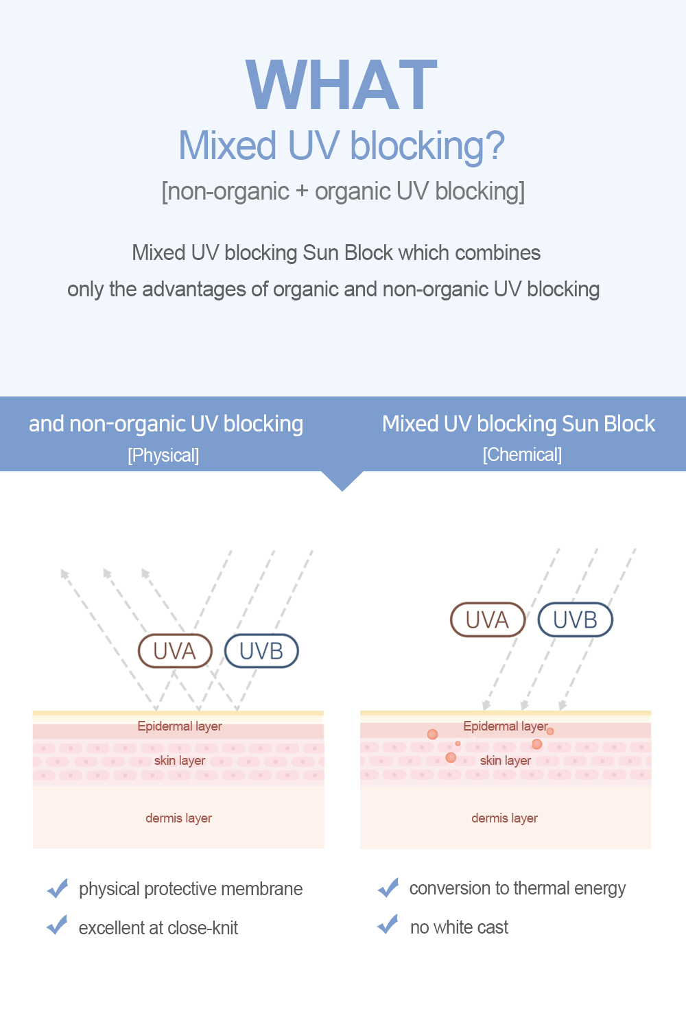 Belle Lanco - Water Glow Defense Sun Block (50ml)