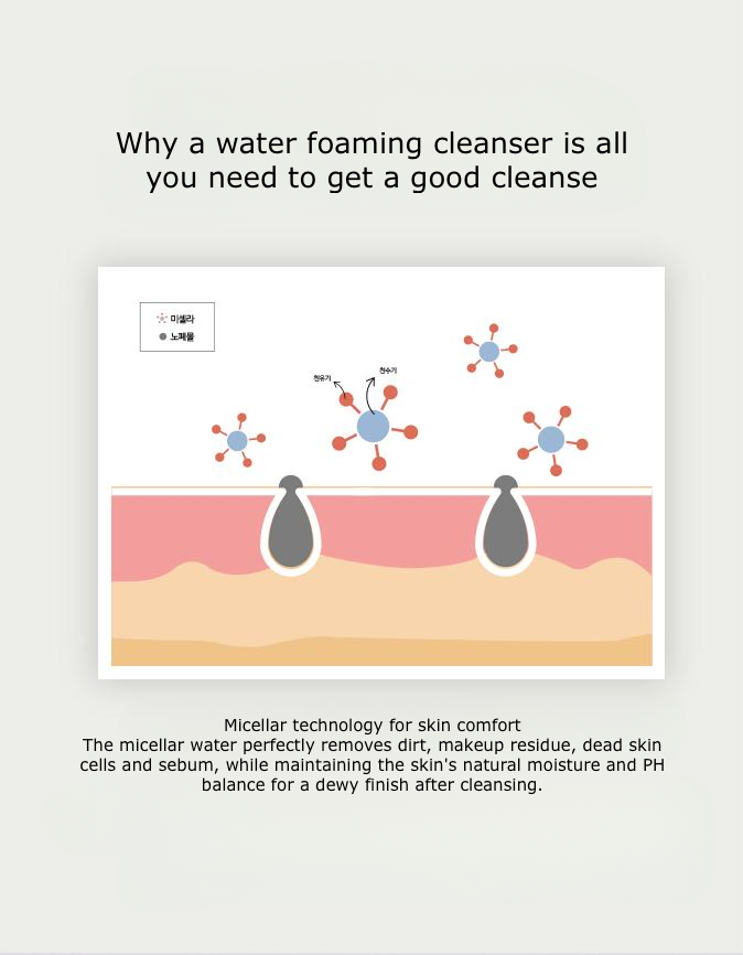 Awur forming water cleanser