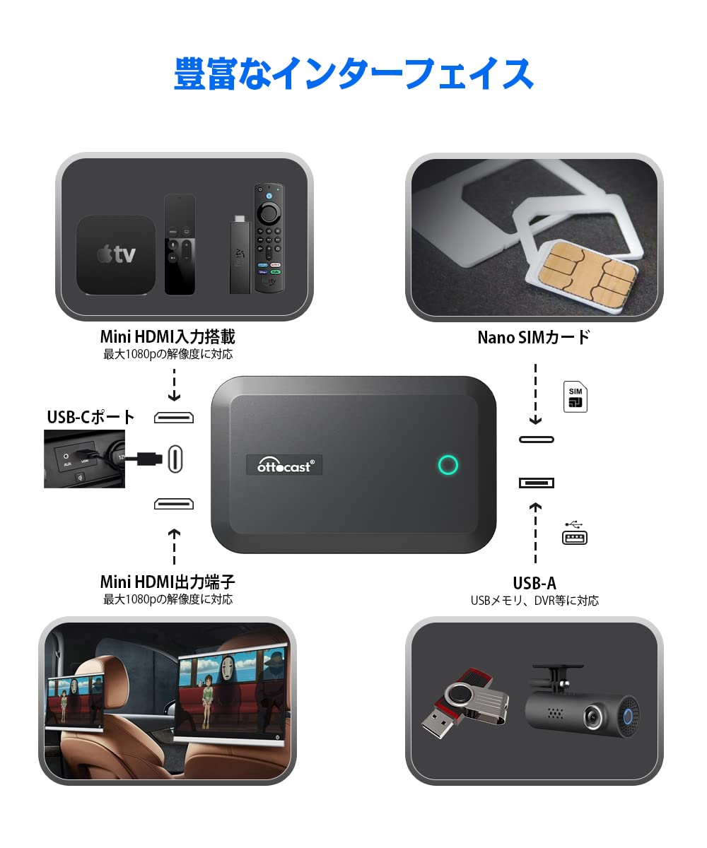 PICASOU 2 CarPlay AI Box PICASOU 2 CarPlay AI Box