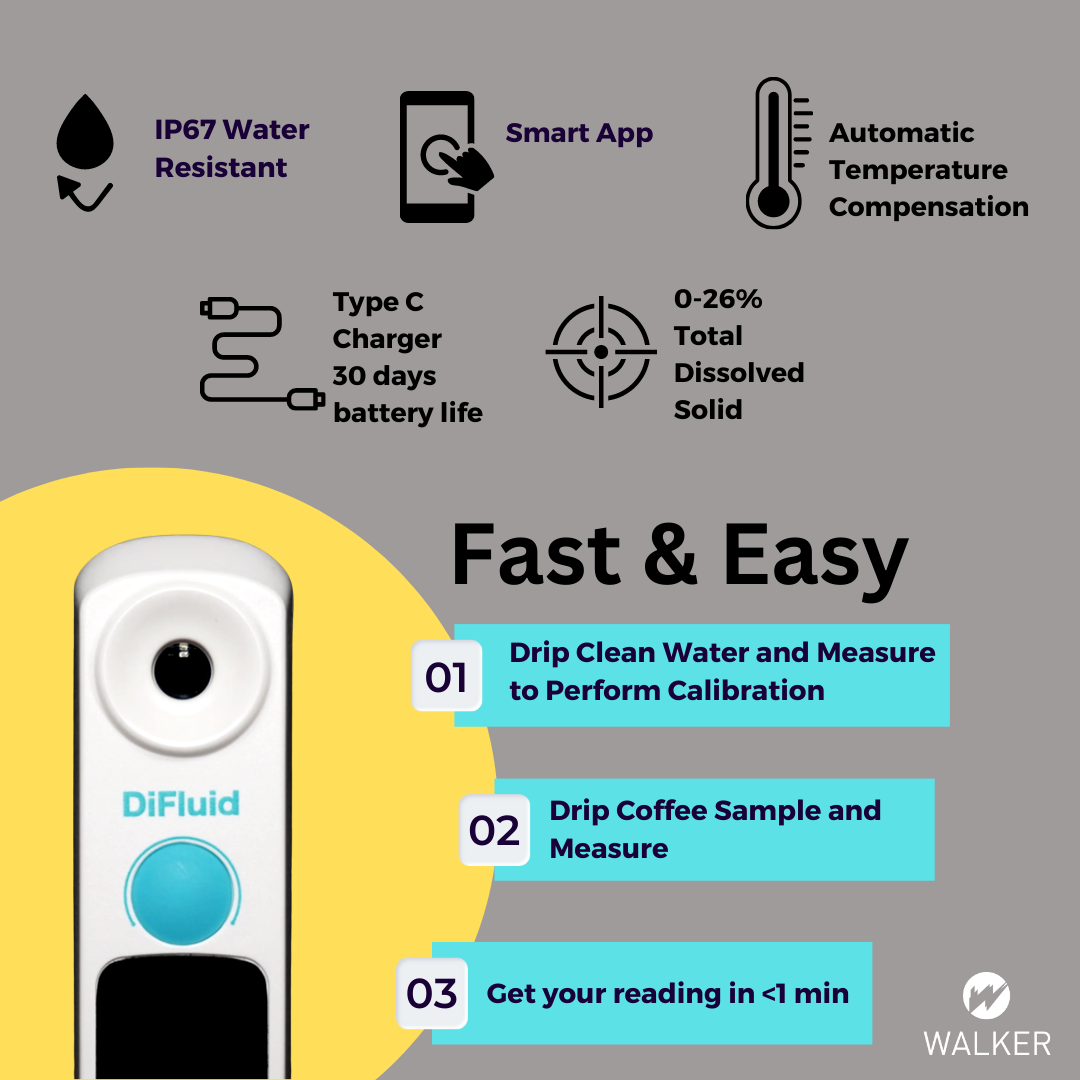 Difluid Coffee Refractometer for Measuring TDS 0-26% TDS- inclusive tr