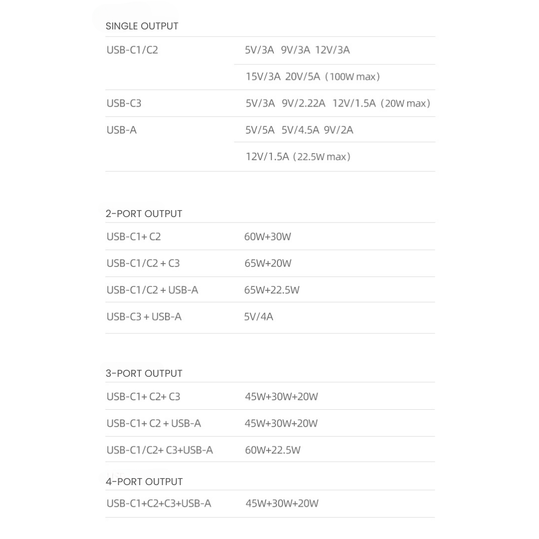 One Plug 100W 4-Port GaN Charger