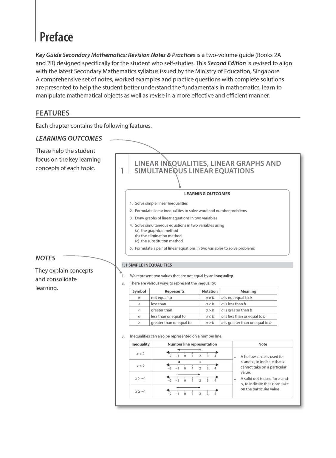 Key Guide Secondary Mathematics  Revision Notes & Practice Book 2A