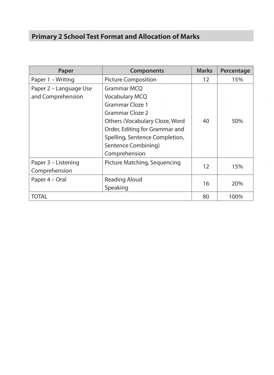 Primary 2 English Practice Papers Second Edition
