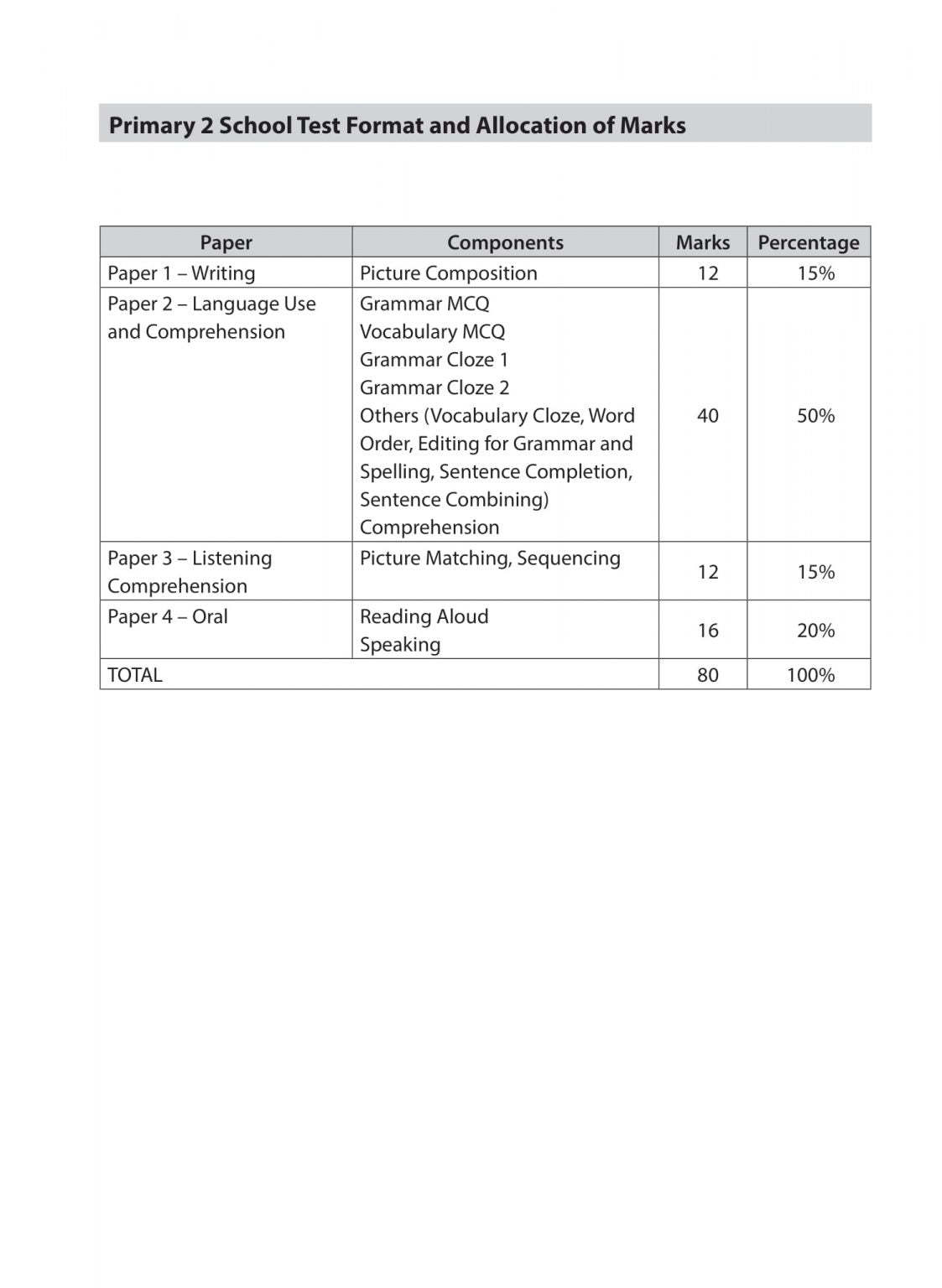 Primary 2 English Practice Papers Second Edition