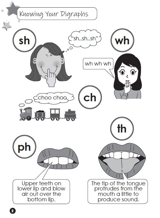 Fun Learning Phonics Level 3  Digraphs vs. Blends