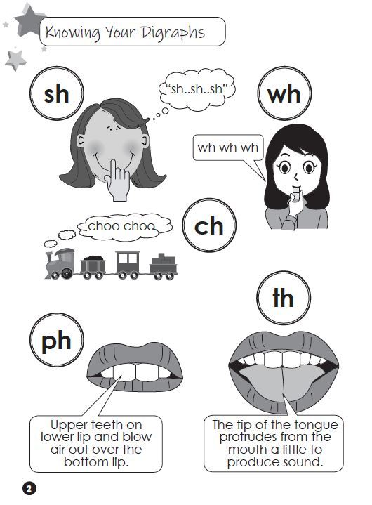 Fun Learning Phonics Level 3  Digraphs vs. Blends