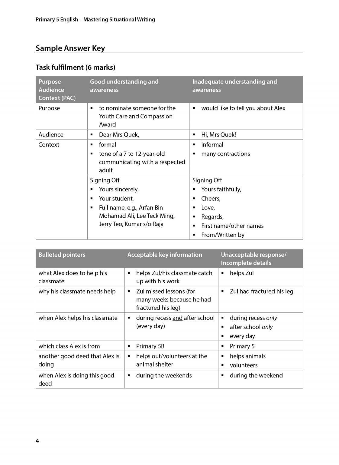 Primary 5 English Mastering Situational Writing