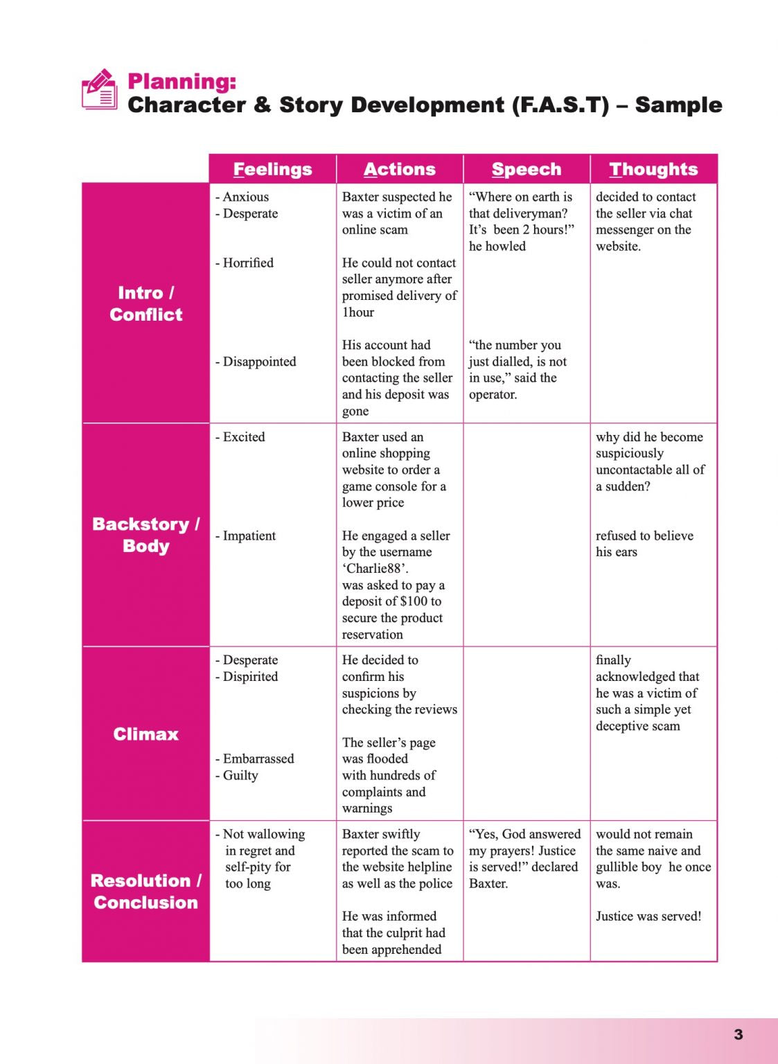 Primary 6 Creative Writing Guidebook