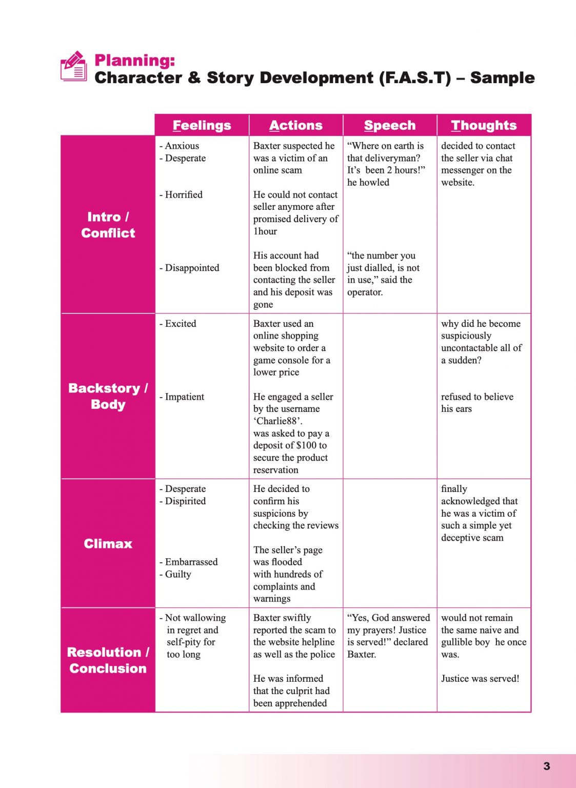 Primary 6 Creative Writing Guidebook