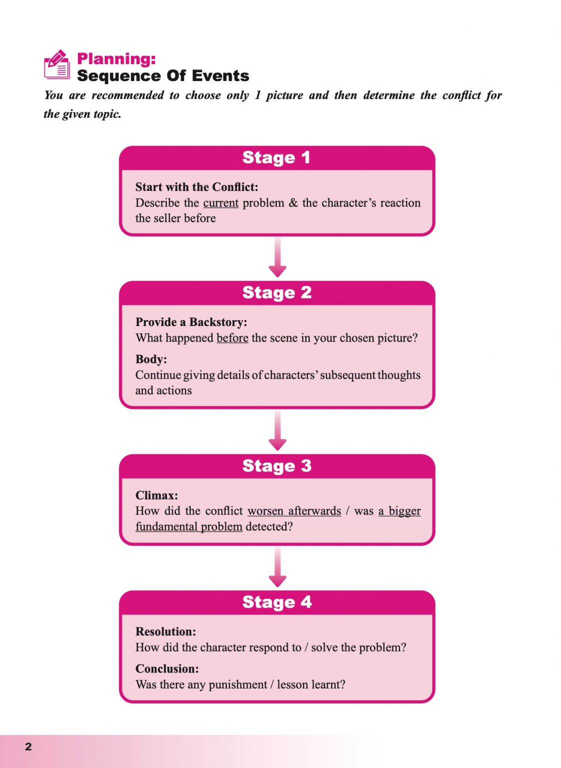 Primary 6 Creative Writing Guidebook