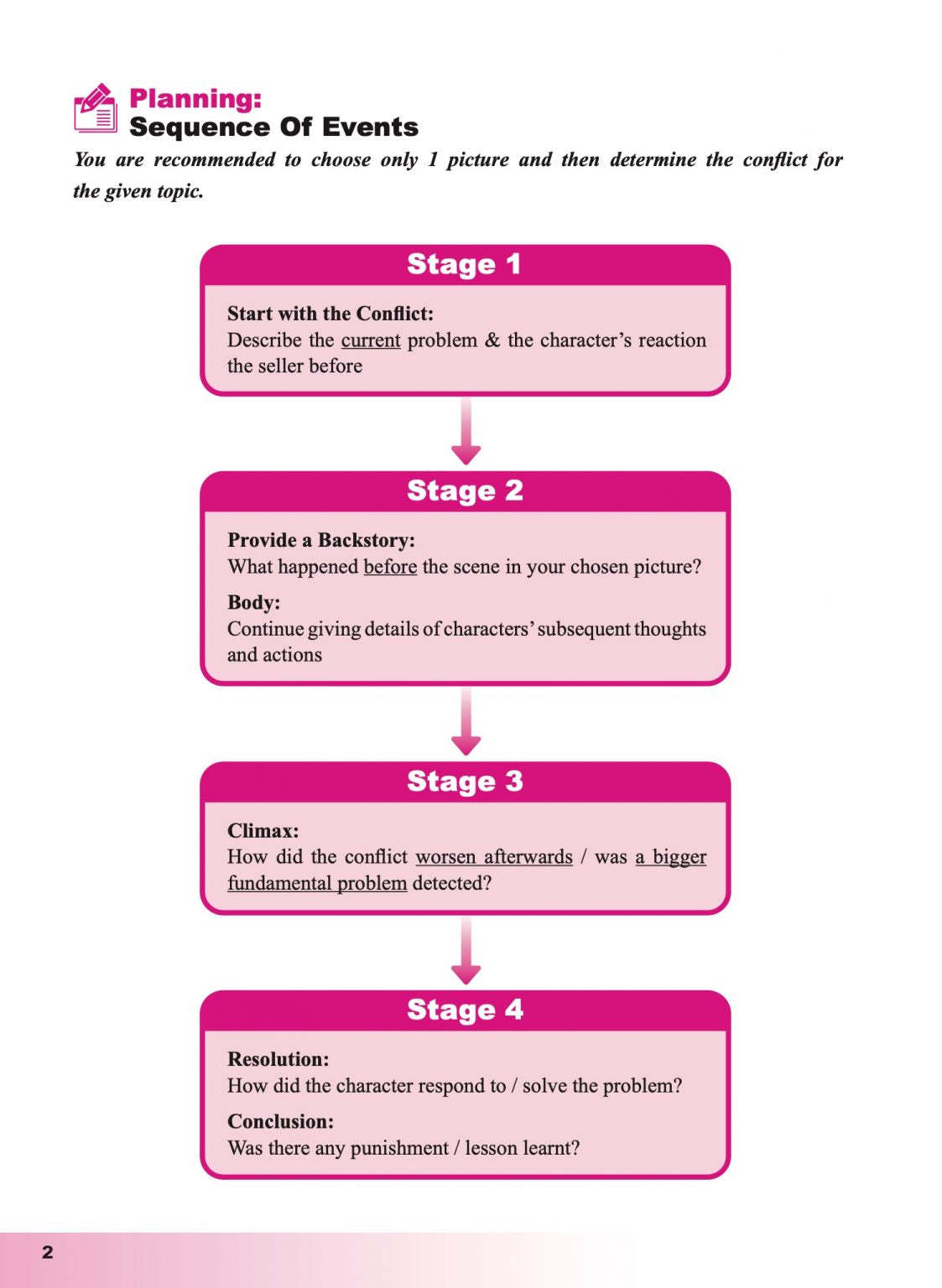 Primary 6 Creative Writing Guidebook