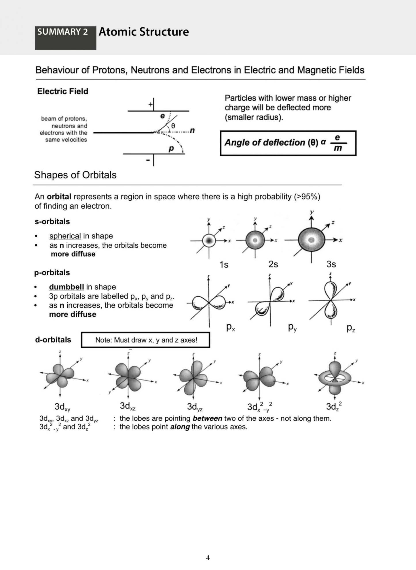 A-Level Chemistry: Key Summaries for Revision