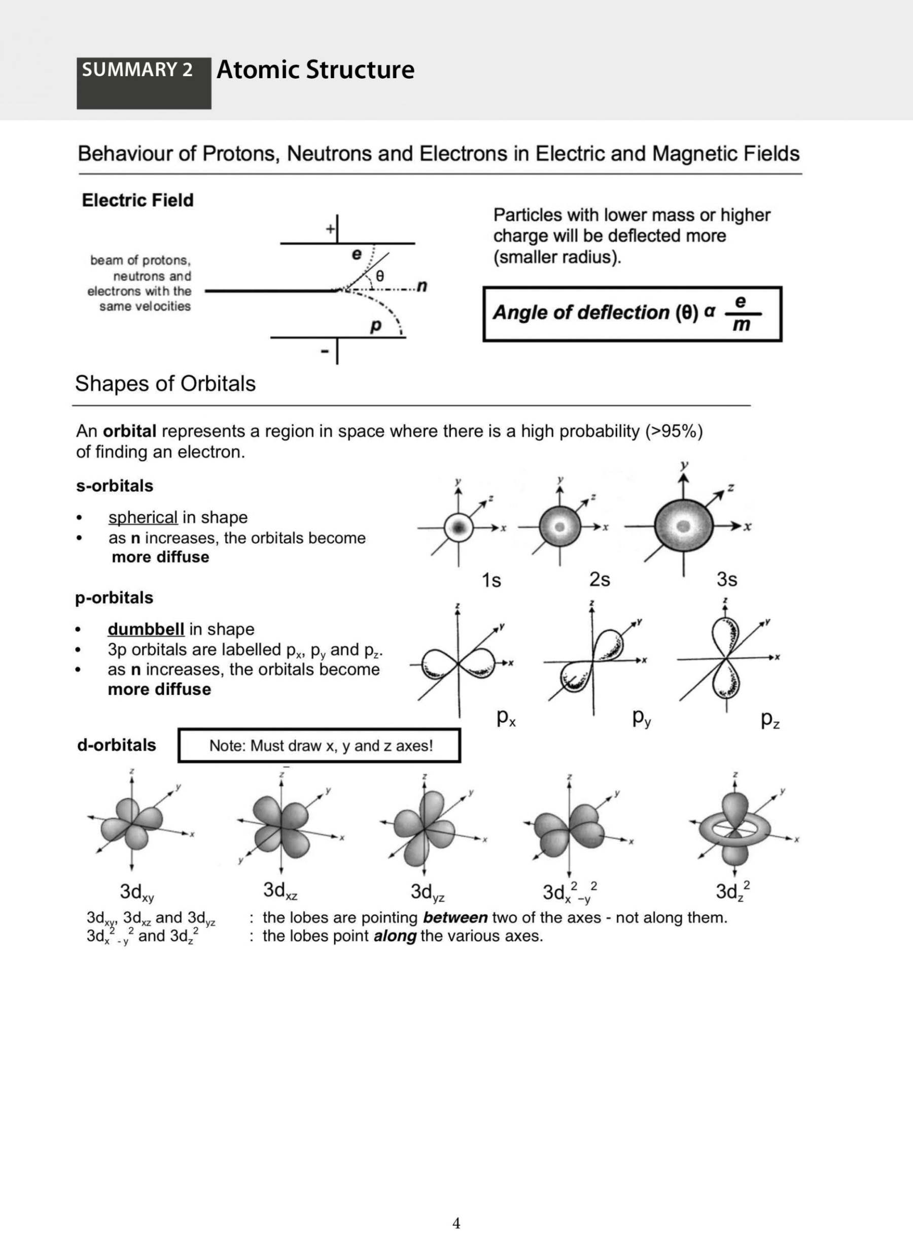 A-Level Chemistry: Key Summaries for Revision
