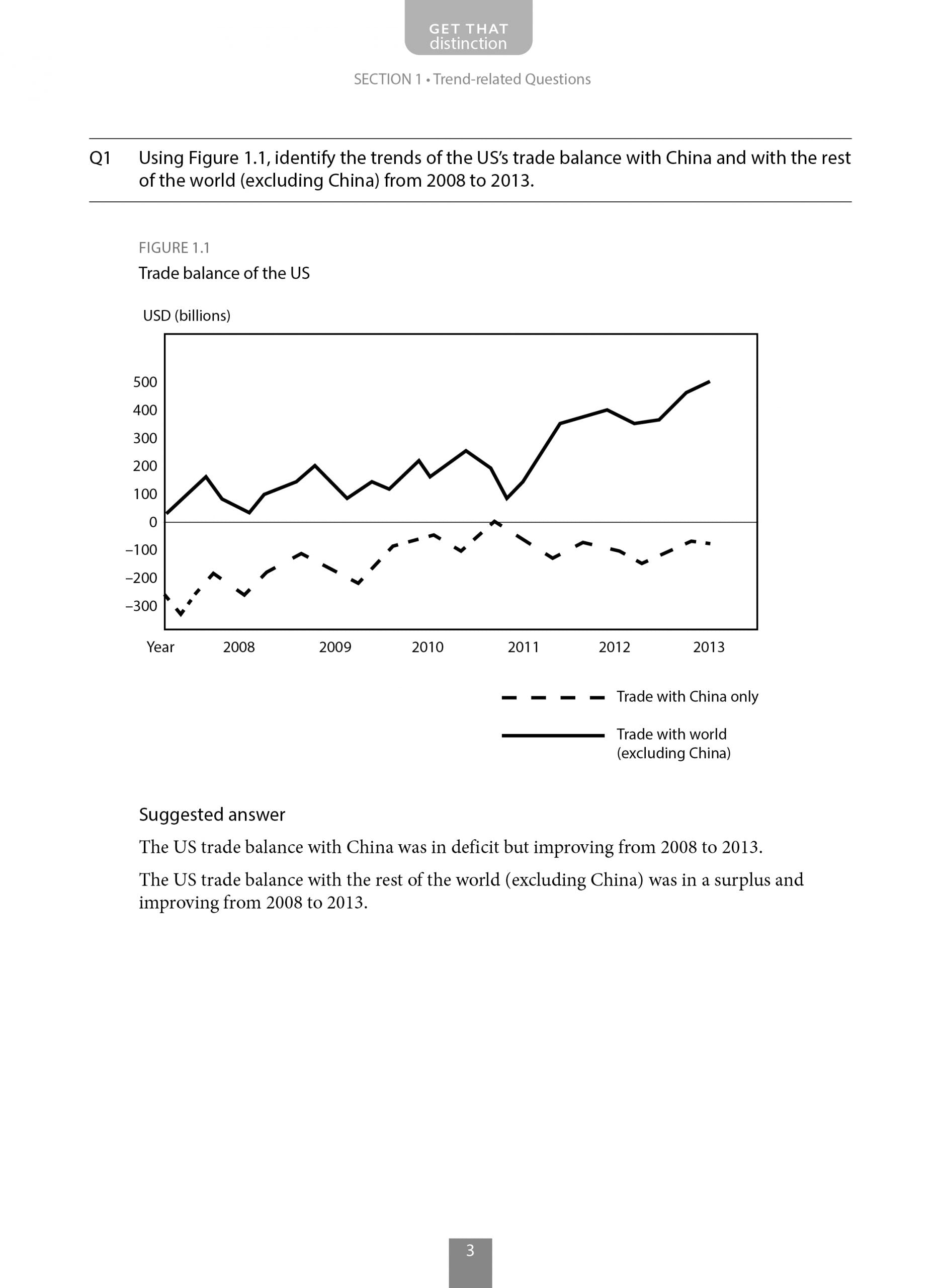 A-Level Economics: Mastering Data Response Questions to Case Studies
