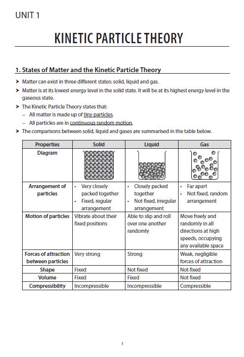 Ace Your O-Level Chemistry Summary Notes for Revision