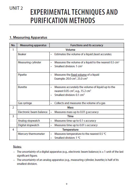 Ace Your O-Level Chemistry Summary Notes for Revision