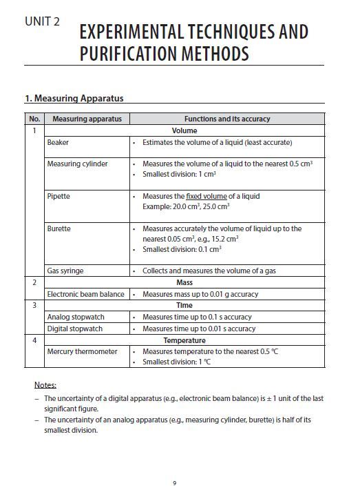 Ace Your O-Level Chemistry Summary Notes for Revision