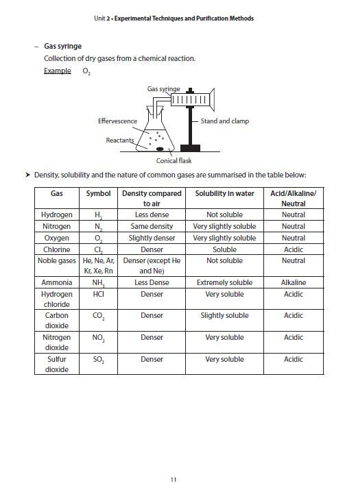 Ace Your O-Level Chemistry Summary Notes for Revision