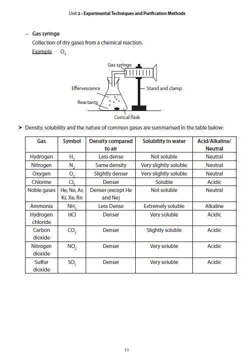 Ace Your O-Level Chemistry Summary Notes for Revision