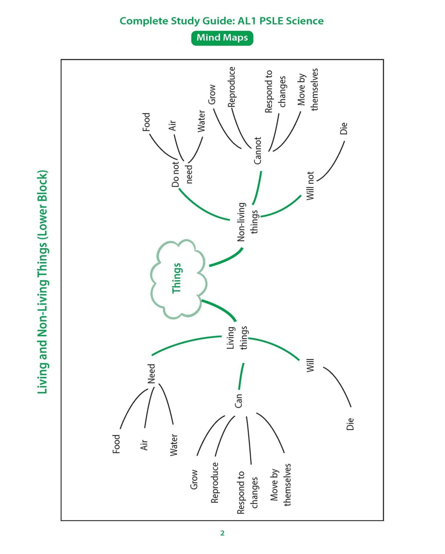 [PRE-ORDER] - Complete Study Guide: AL1 PSLE Science Lower & Upper Blocks