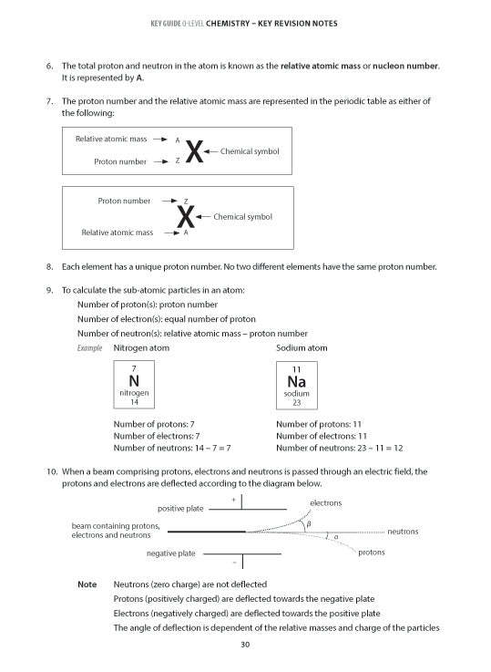 Ace Your O-Level Physics Summary Notes for Revision