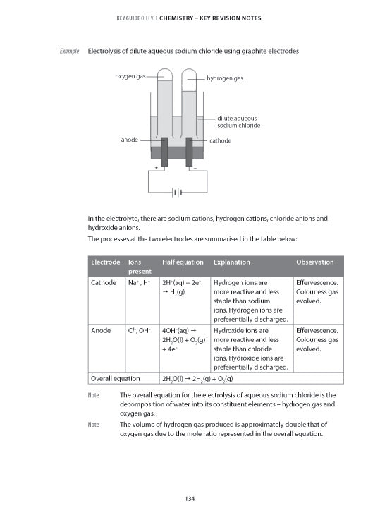 Ace Your O-Level Physics Summary Notes for Revision