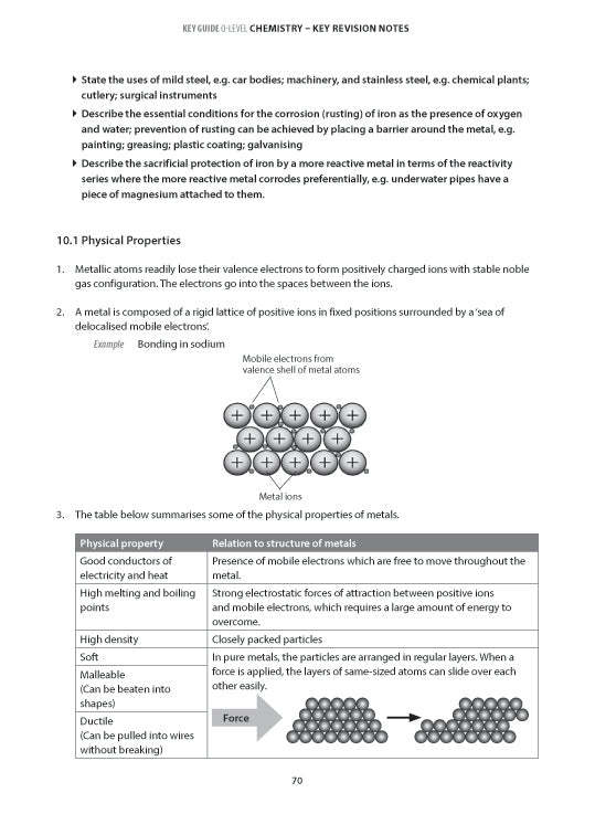 Ace Your O-Level Physics Summary Notes for Revision