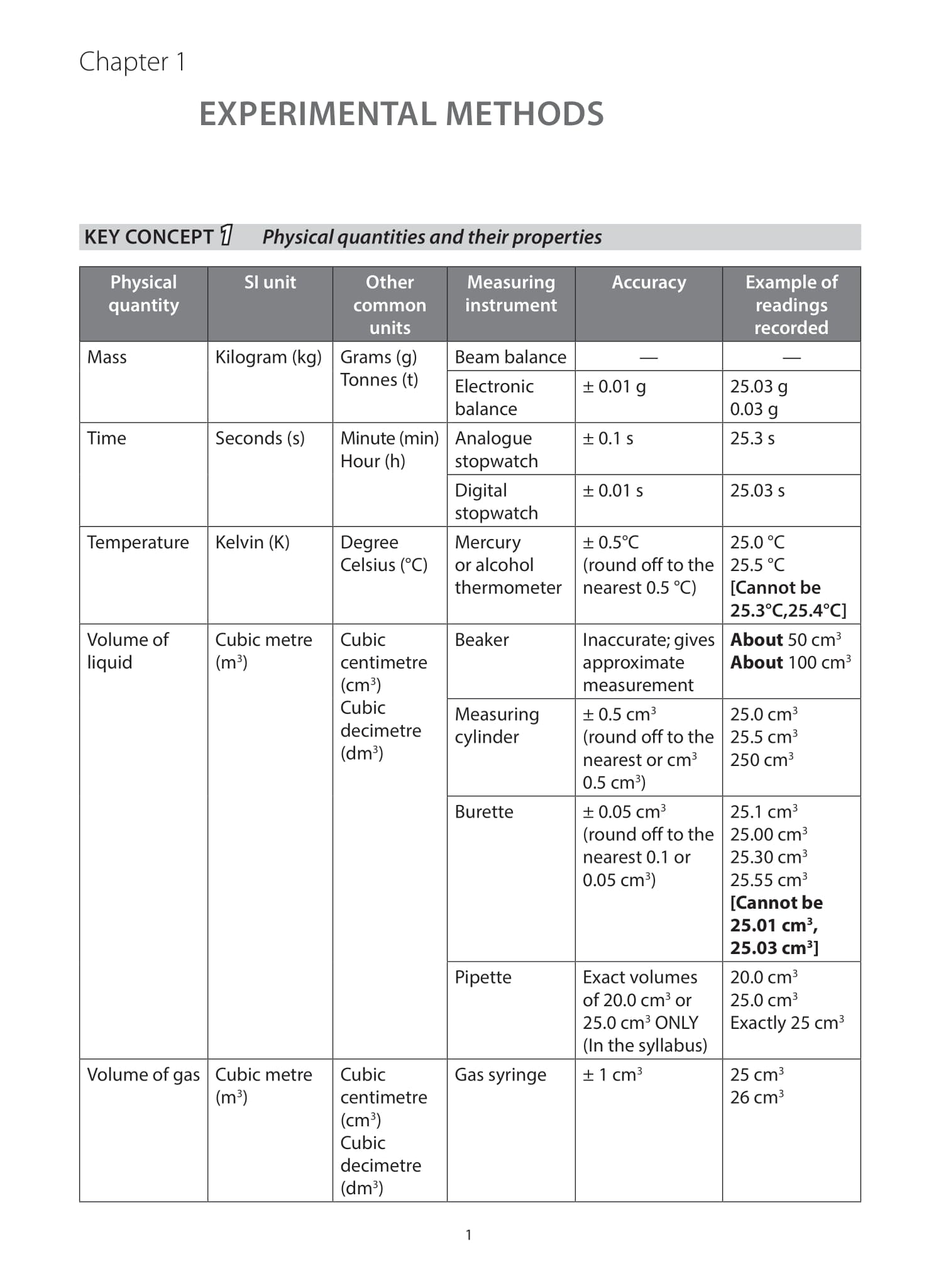 O-Level Chemistry A Guide to Key Concepts