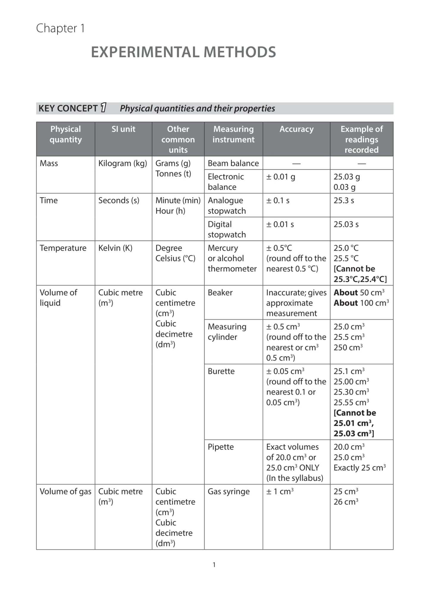 O-Level Chemistry A Guide to Key Concepts