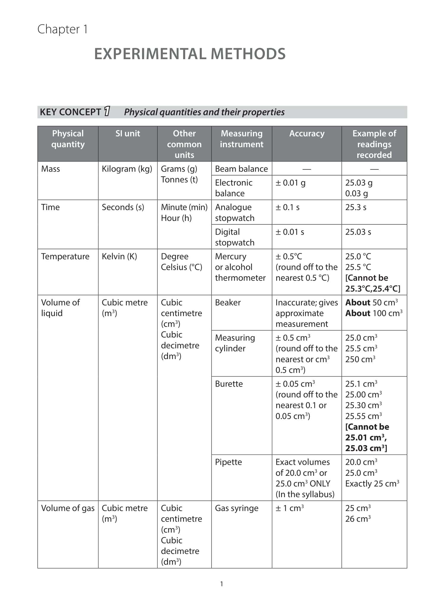 O-Level Chemistry A Guide to Key Concepts