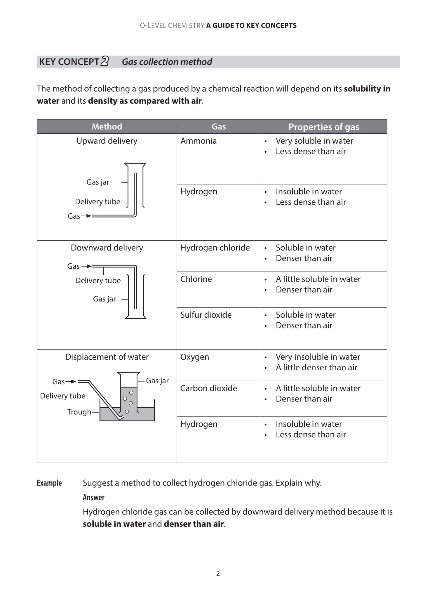 O-Level Chemistry A Guide to Key Concepts