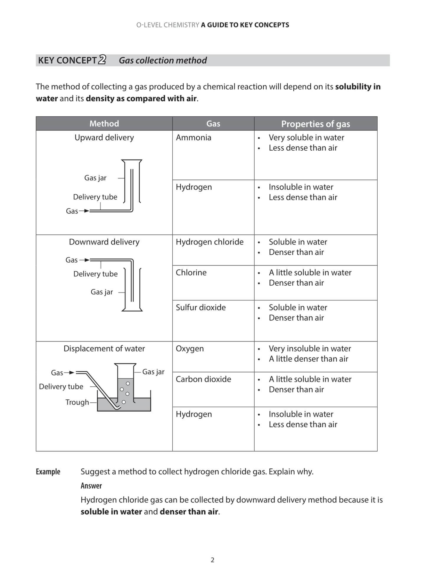O-Level Chemistry A Guide to Key Concepts