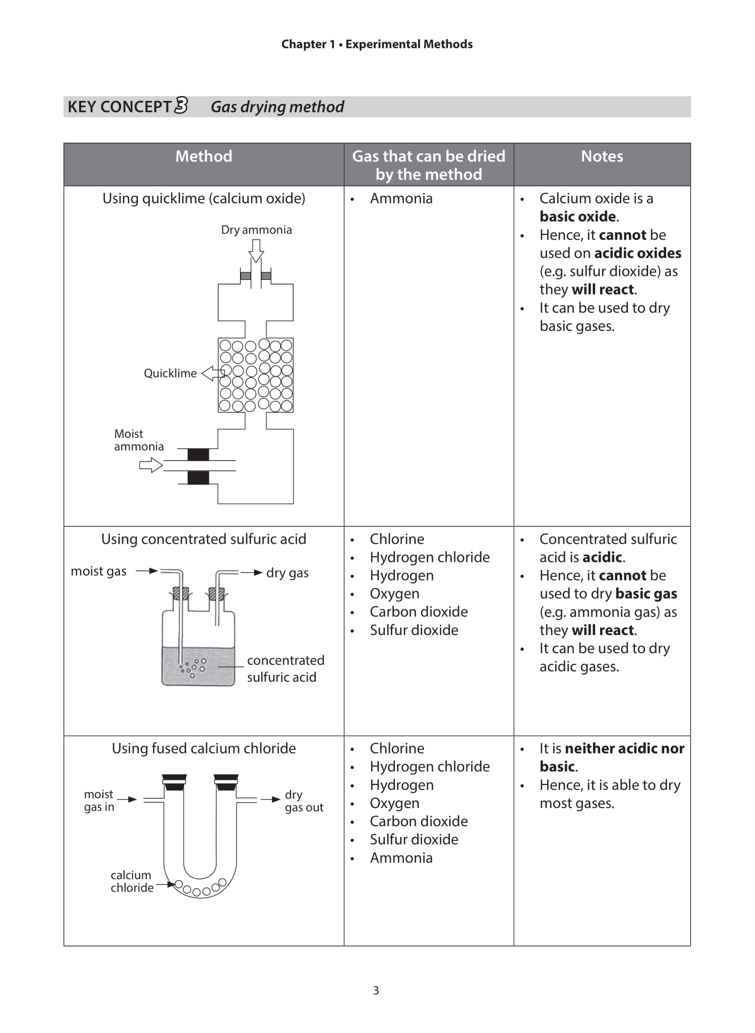 O-Level Chemistry A Guide to Key Concepts