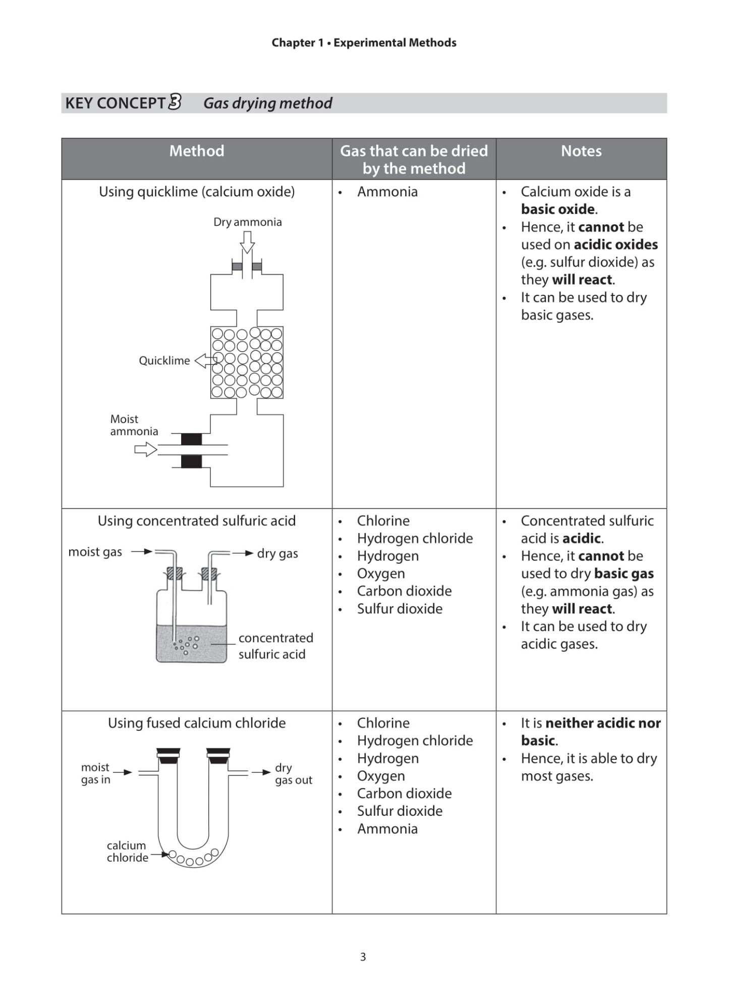 O-Level Chemistry A Guide to Key Concepts