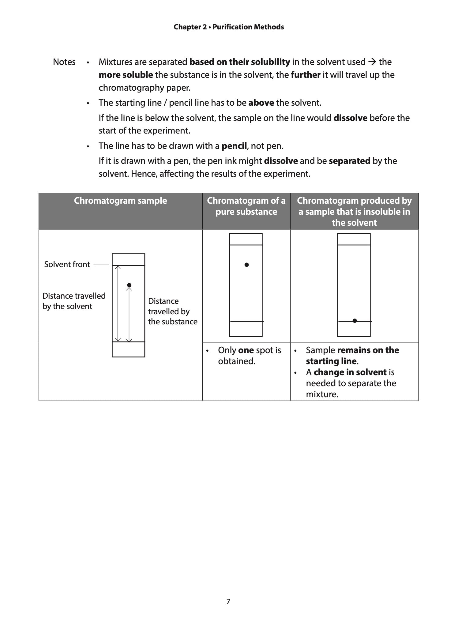 O-Level Science Chemistry: A Guide to Key Concepts