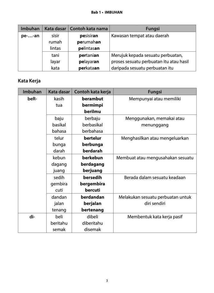 PSLE Bahasa Melayu Buku 2 Latihan Intensif Imbuhan