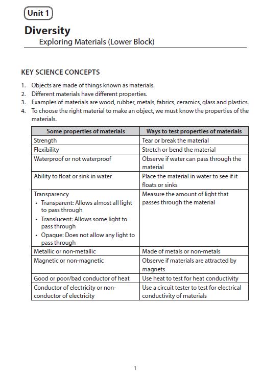 PSLE Science Strategies to Ace Your Exam Book 1  Physical Sciences