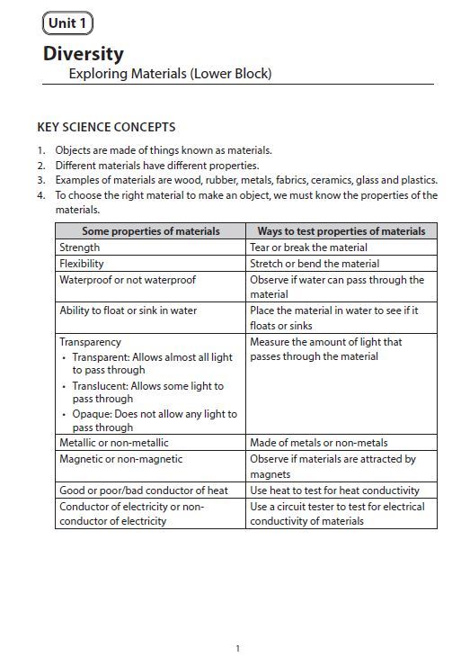 PSLE Science Strategies to Ace Your Exam Book 1  Physical Sciences
