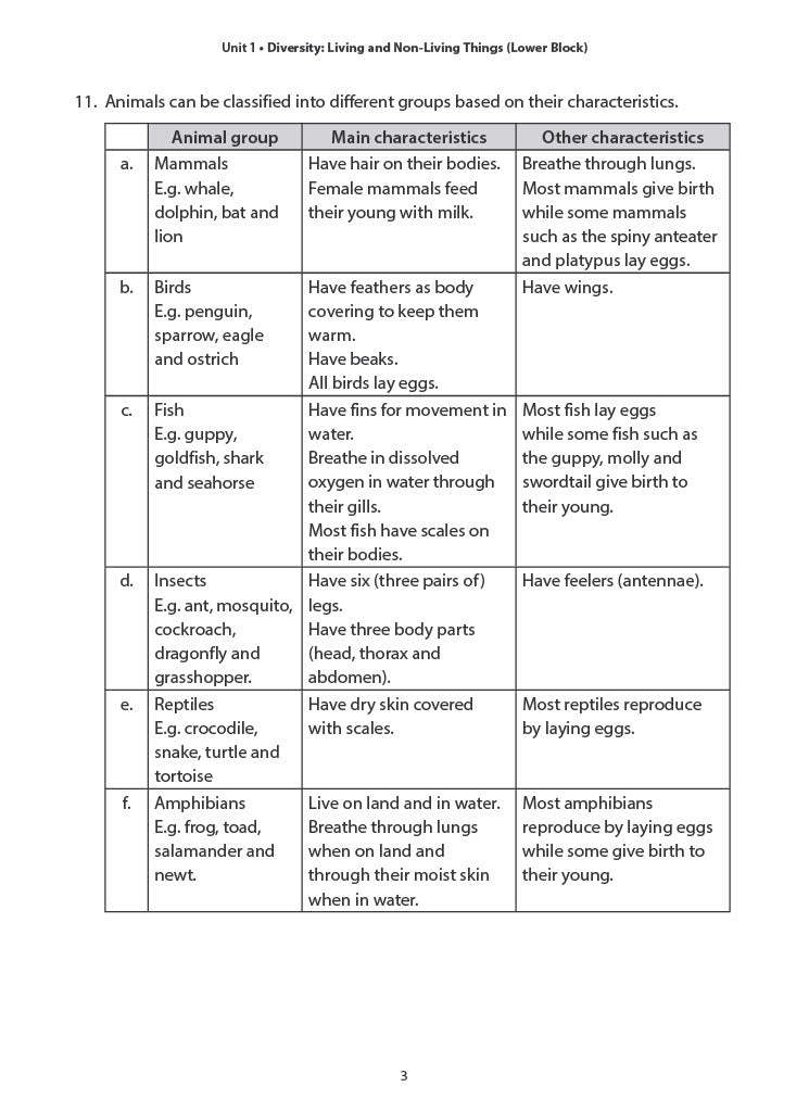 PSLE Science Strategies to Ace Your Exam Book 2  Life Sciences