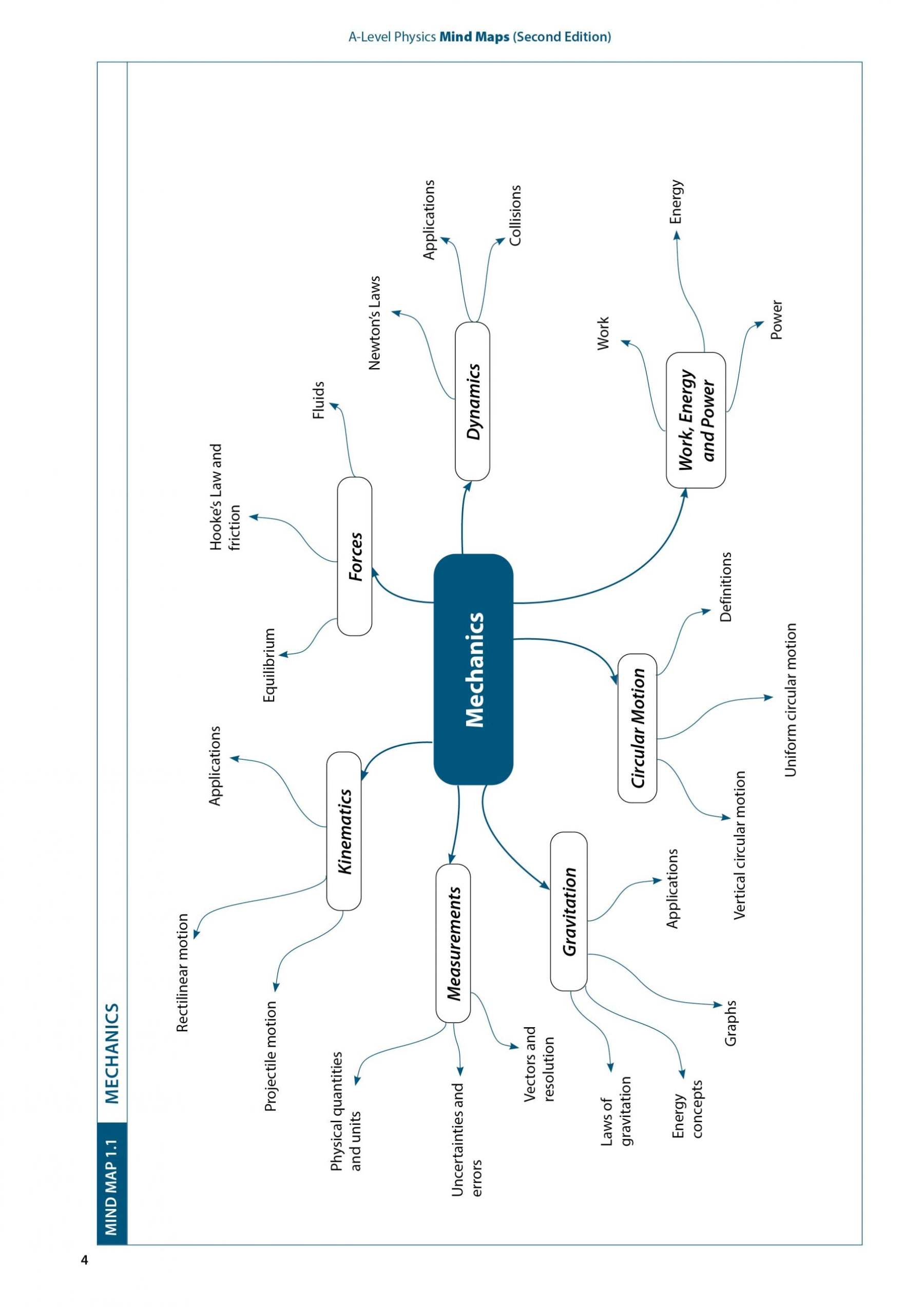 A-Level Physics Mind Maps: Integrating Key Concepts (Second Edition)