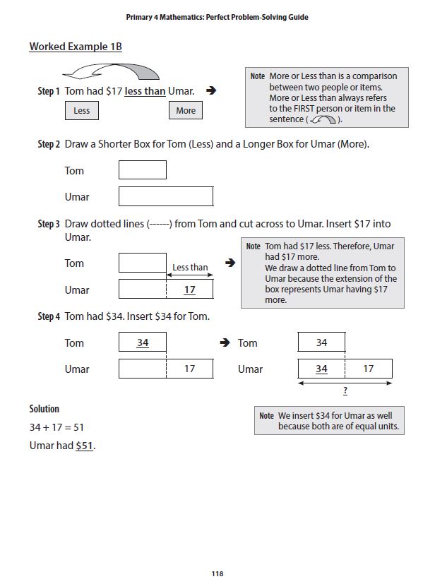 Primary 4 Mathematics Perfect Problem-Solving Guide