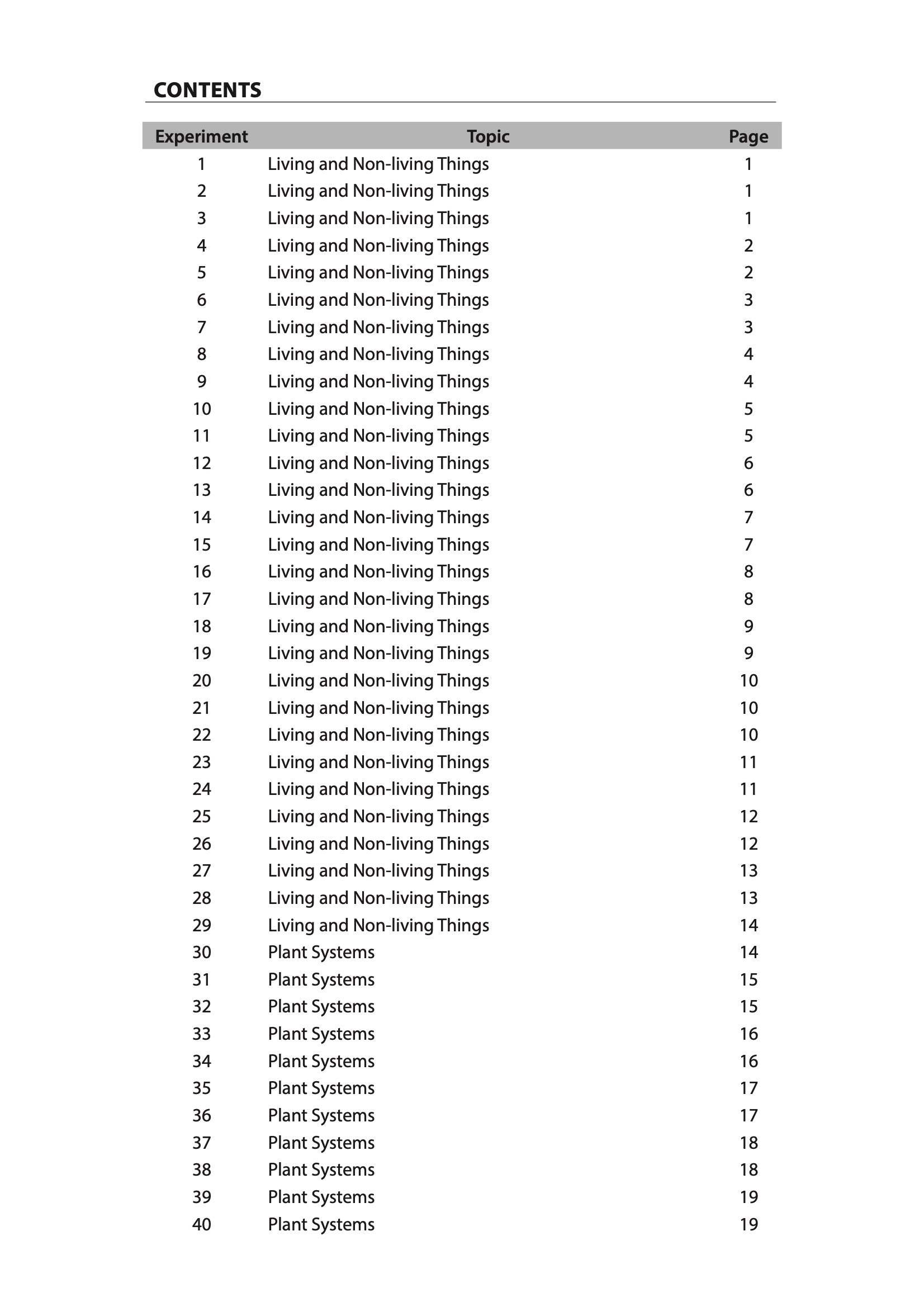 Score AL1 for Science PSLE Science Challenging Questions  Learning through Experiments