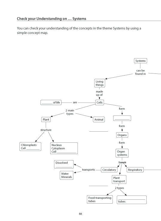 Upper Block Science Revision Notes and Exercises