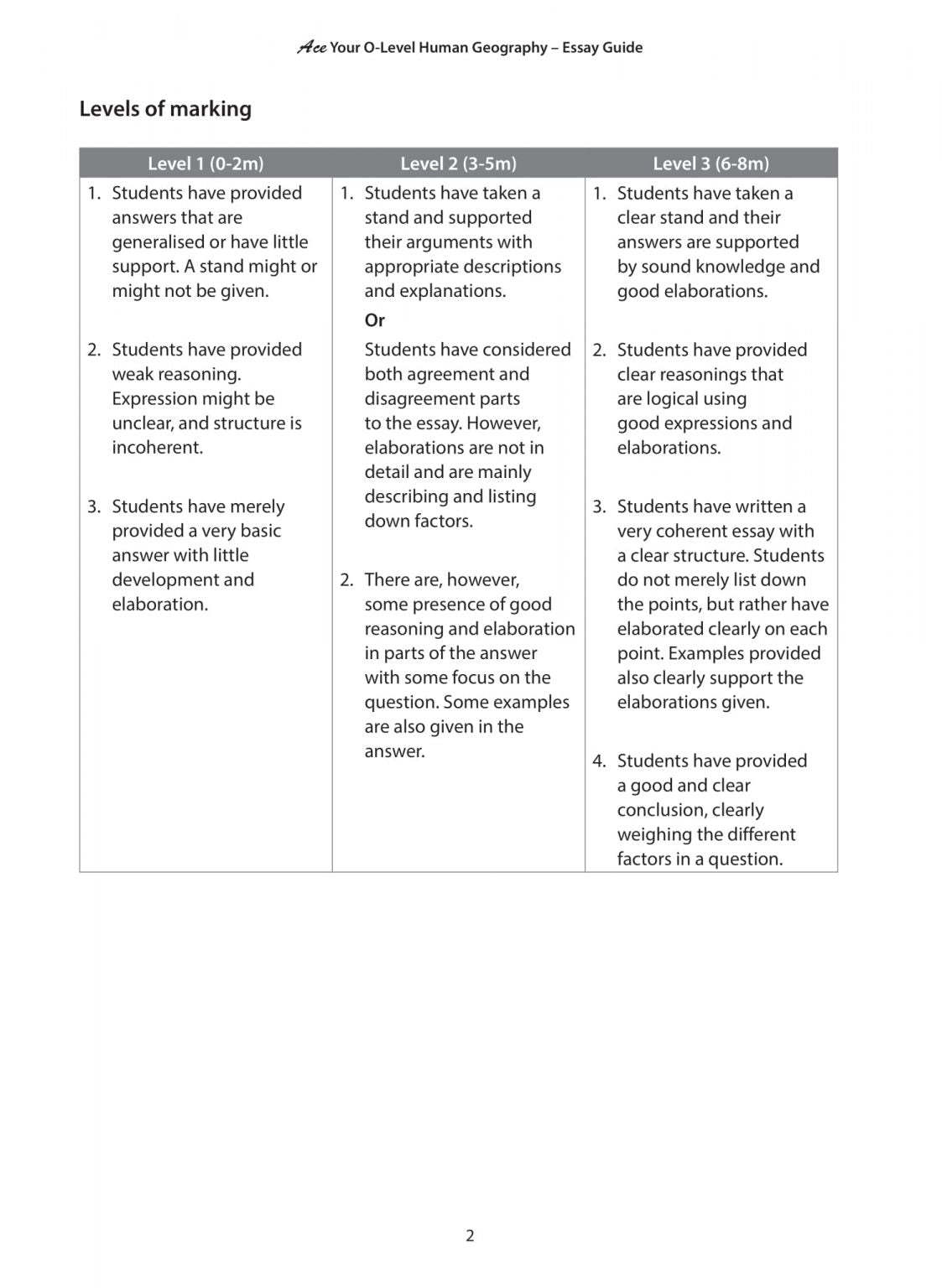 Ace Your O-Level Human Geography  Essay Guide