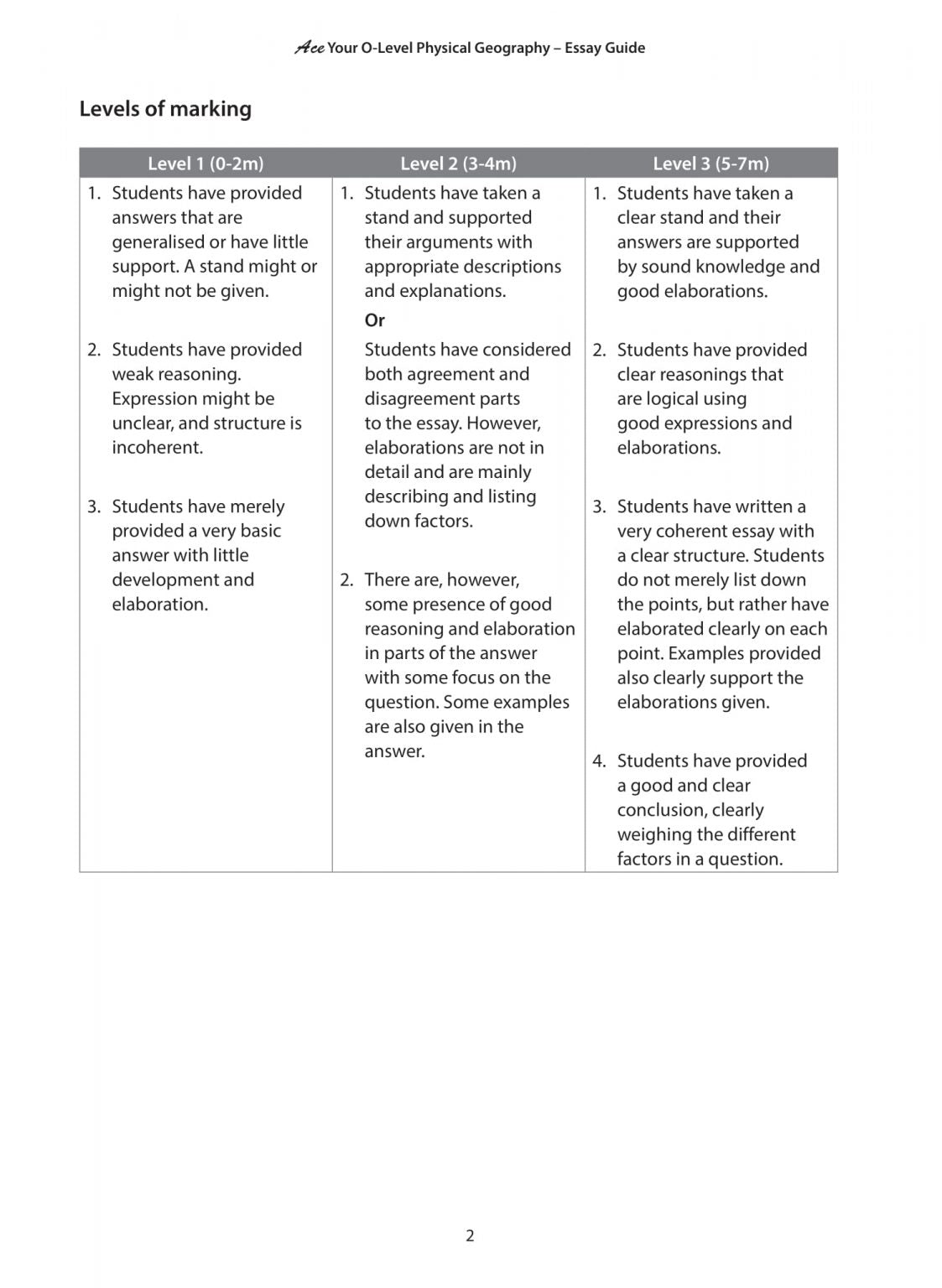 Ace Your O-Level Physical Geography  Essay Guide
