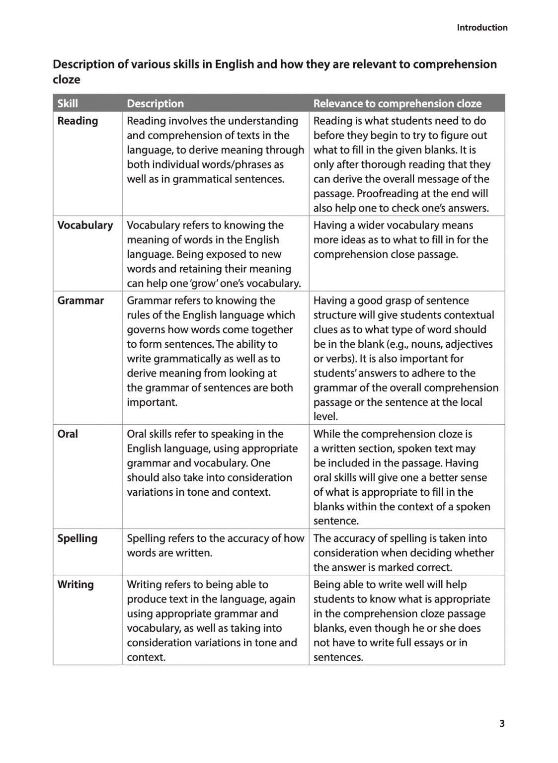 [PRE-ORDER] - Upper Primary English Intensive Practice  Comprehension Cloze 2nd Edition