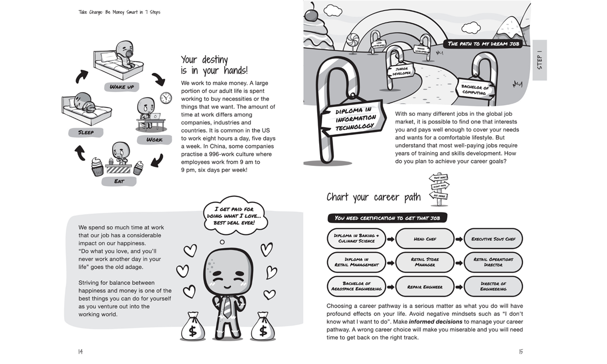 [PRE-ORDER] - Take Charge Be Money Smart in 7 Steps