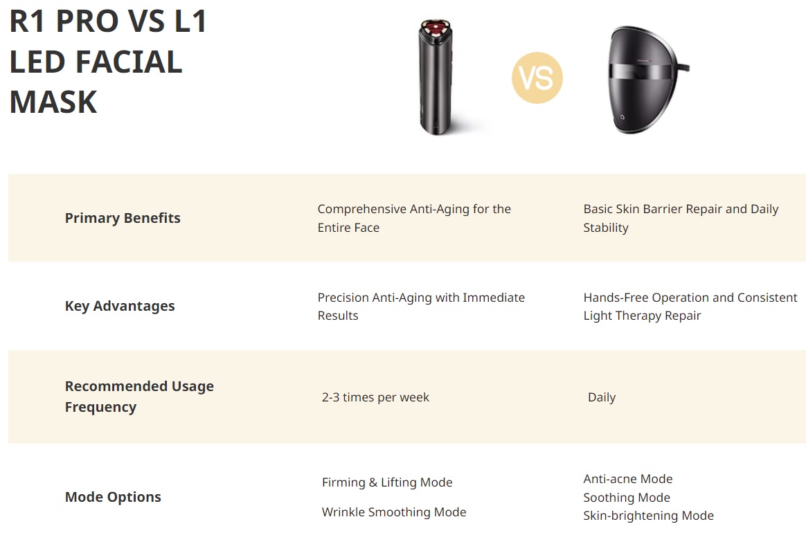 AMIRO L1 LED Light Therapy Facial Mask "China Version"