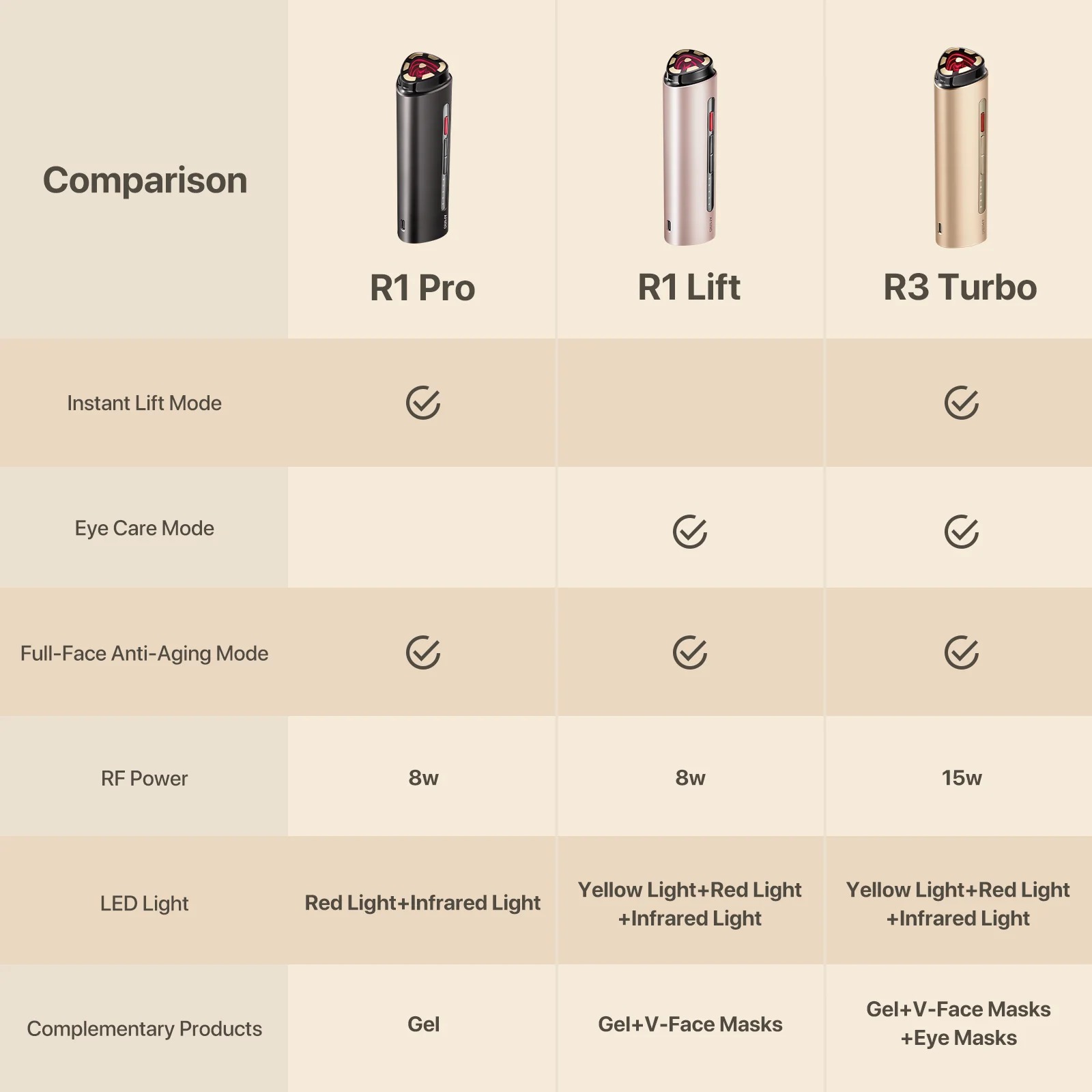 AMIRO R3 Turbo Facial RF Skin Tightening Device "Chinese Version"